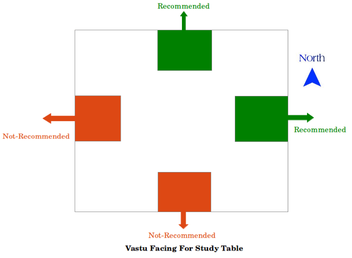 10 Vastu Tips For Students For Prosperous And Successful Life 10-vastu-tips-for-students-for-prosperous-and-successful-life