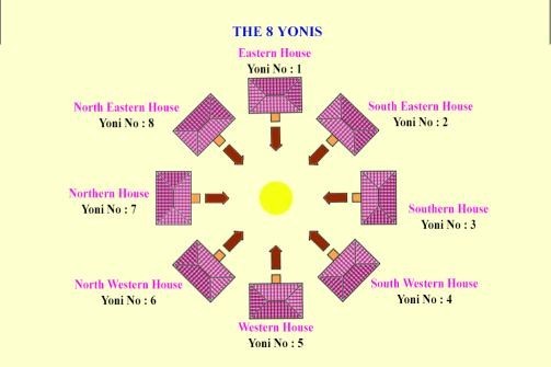 Vastu For Flats 10 Vastu Signs To Look For In Flats And Apartments With Best Direction The Nobroker Times