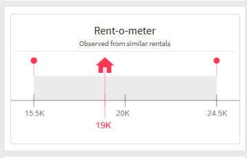 Rental price with the Rent-o-meter.