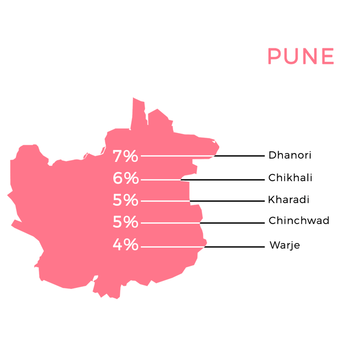 Best performing micro-markets in Pune