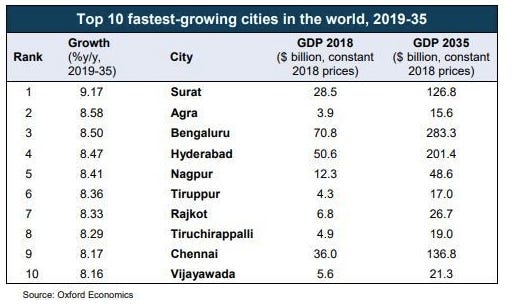 nris investing in which indian cities