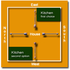 Top 10 Vastu Tips for Your Kitchen