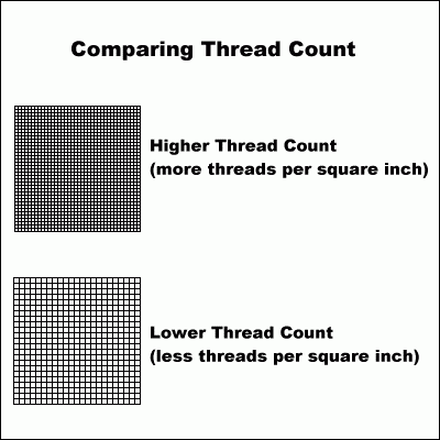 Quality Fabrics