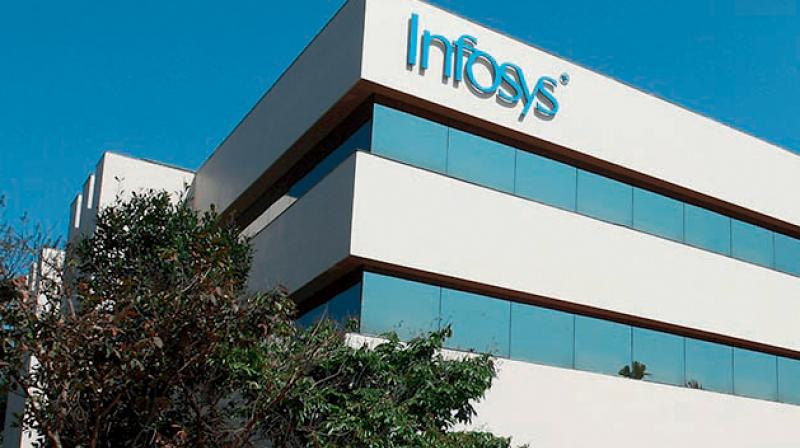 Infosys in Hyderabad