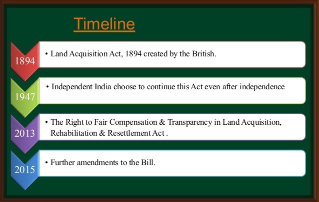 Land Acquisition Act Timeline