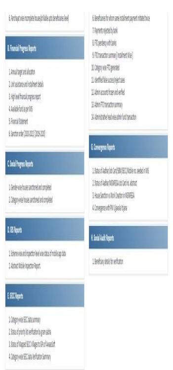 PMAY beneficiary list