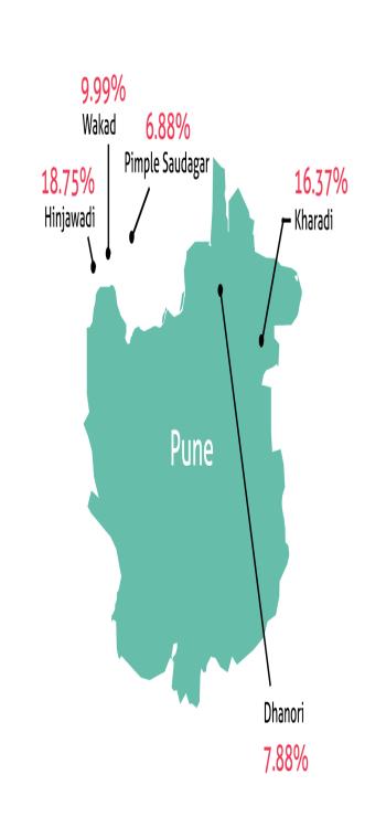 popular Localities for Rent in Pune