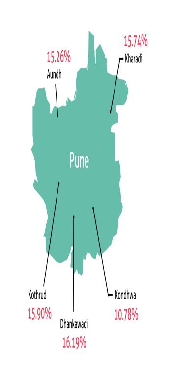 Localities that have Appreciated in Value in Pune 