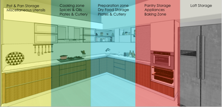  Kitchen Design