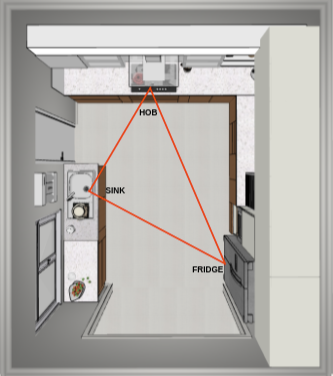  Kitchen Design