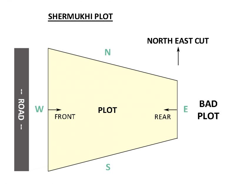 East Facing Shermukhi plot
