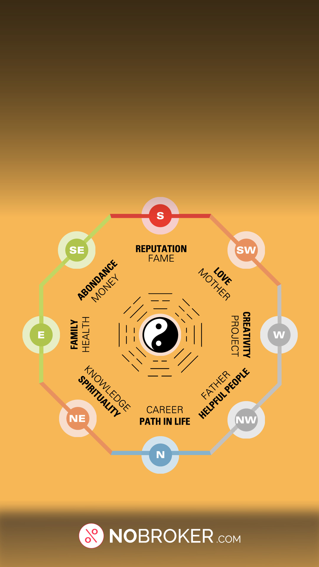 Infographic: Your Guide to Feng Shui Elements