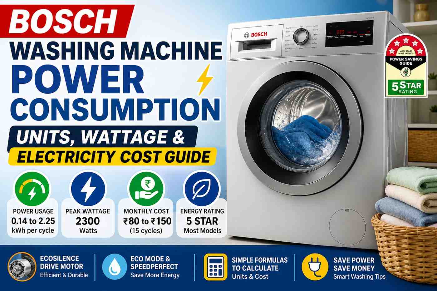 Bosch Washing Machine Power Consumption – Units, Wattage &amp; Electricity Cost Guide