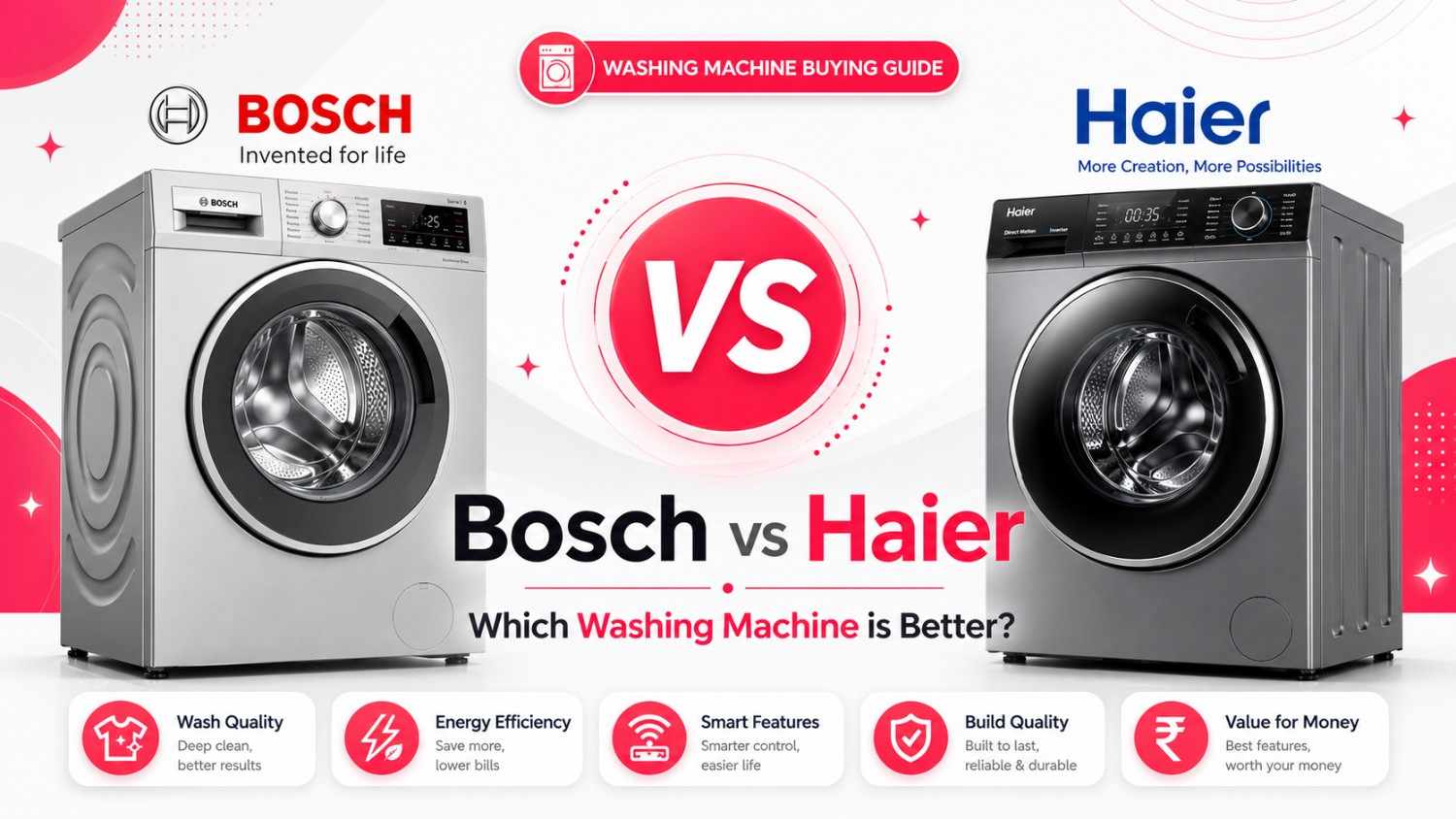 Bosch vs Haier Washing Machine: Which Brand Is Better for Indian Homes in 2026?