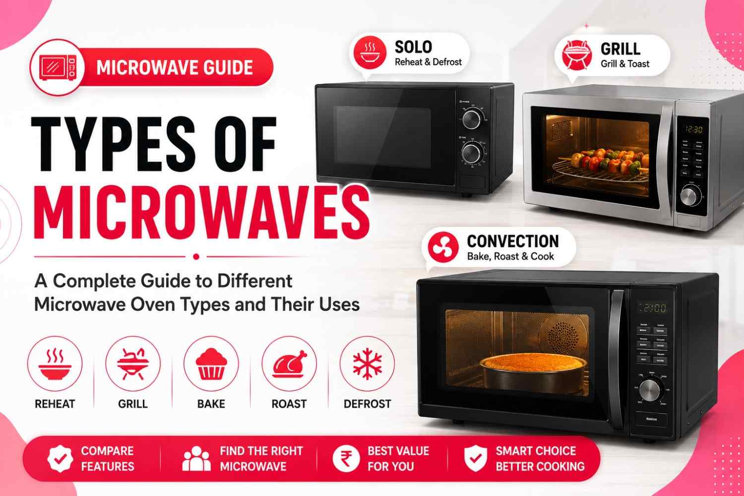 Types of Microwaves: A Complete Guide to Different Microwave Oven Types and Their Uses