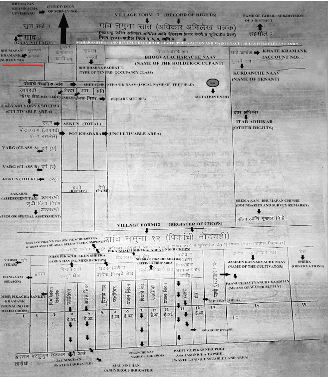 How to find survey number of land in Maharashtra online, offline?