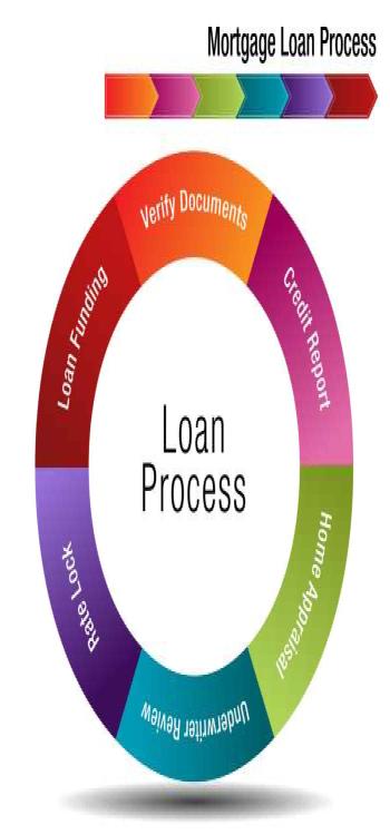 Personal Loans vs Home Loans