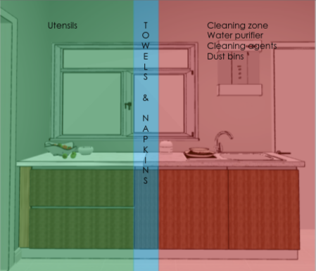 Kitchen Design