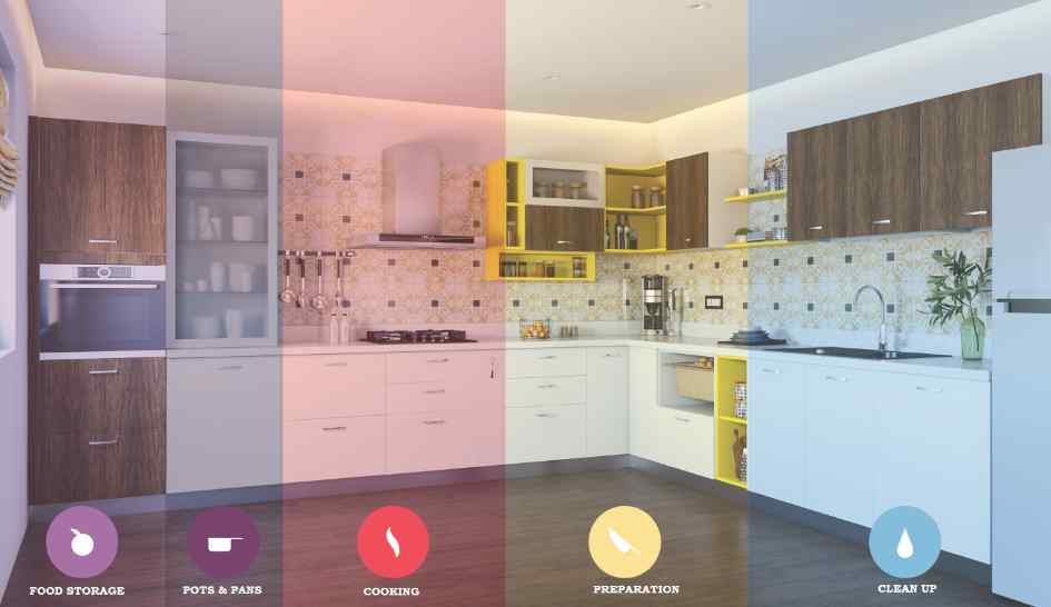 Kitchen Design