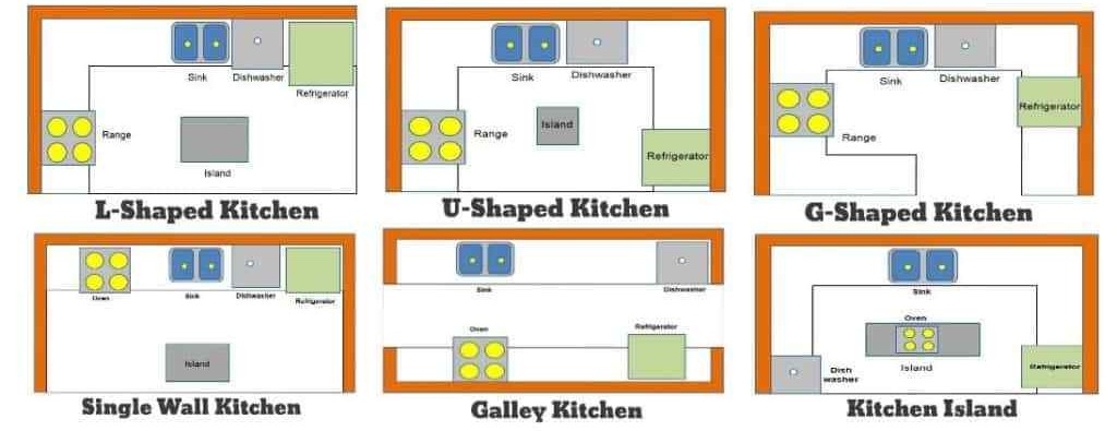 Kitchen Design