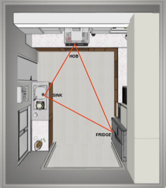 Kitchen Design