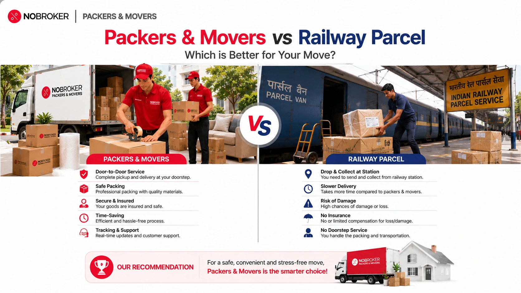 Packers Movers Vs Railway Parcel